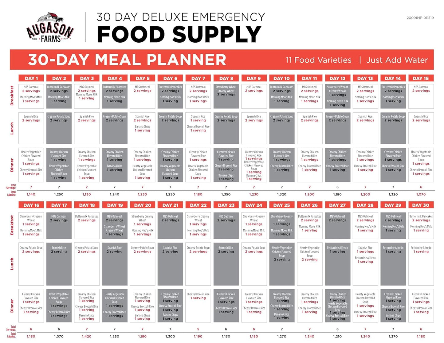 Augason Farms 30-Day 1-Person Standard Emergency Food Supply Kit, Survival Food, Just Add Water, 200 Servings