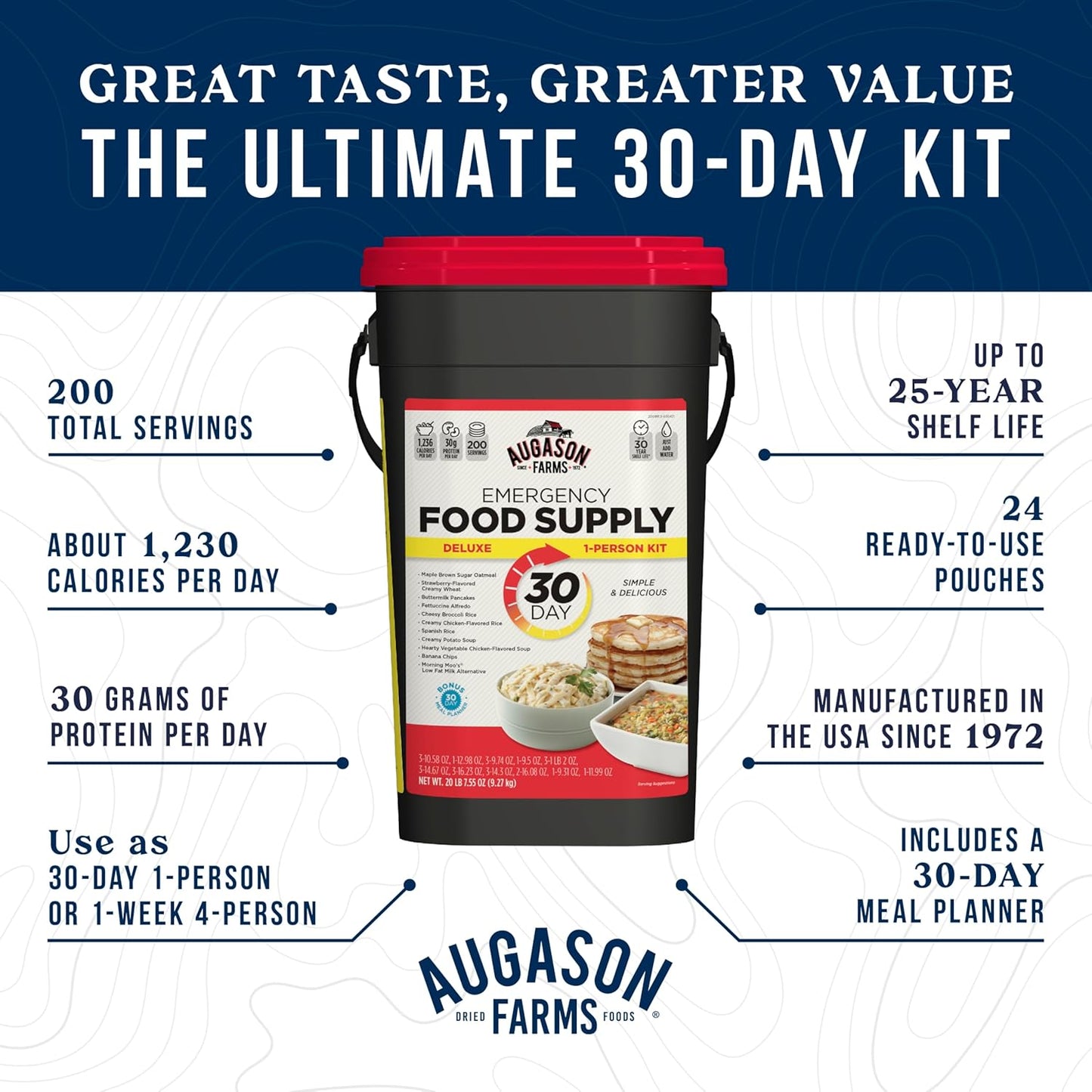 Augason Farms 30-Day 1-Person Standard Emergency Food Supply Kit, Survival Food, Just Add Water, 200 Servings